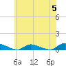 Tide chart for Flat Creek, Manahawkin Bay, New Jersey on 2024/06/5