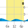 Tide chart for Flat Creek, Manahawkin Bay, New Jersey on 2024/06/8