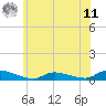 Tide chart for Flat Creek, New Jersey on 2025/06/11