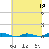 Tide chart for Flat Creek, New Jersey on 2025/06/12