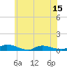 Tide chart for Flat Creek, New Jersey on 2025/06/15