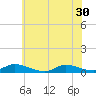 Tide chart for Flat Creek, New Jersey on 2025/06/30