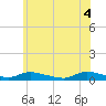 Tide chart for Flat Creek, New Jersey on 2025/06/4