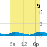 Tide chart for Flat Creek, New Jersey on 2025/06/5