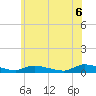 Tide chart for Flat Creek, New Jersey on 2025/06/6