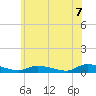 Tide chart for Flat Creek, New Jersey on 2025/06/7