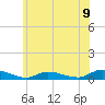 Tide chart for Flat Creek, New Jersey on 2025/06/9