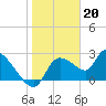 Tide chart for Aripeka, Florida on 2023/01/20