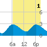 Tide chart for Aripeka, Florida on 2025/07/1