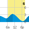 Tide chart for Aripeka, Florida on 2025/07/6