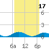 Tide chart for Chesapeake Bay, Fleeton, Virginia on 2023/03/17