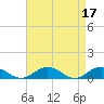 Tide chart for Chesapeake Bay, Fleeton, Virginia on 2023/04/17