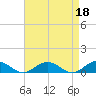 Tide chart for Chesapeake Bay, Fleeton, Virginia on 2023/04/18