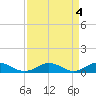 Tide chart for Chesapeake Bay, Fleeton, Virginia on 2023/04/4