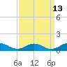 Tide chart for Chesapeake Bay, Fleeton, Virginia on 2023/09/13