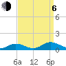 Tide chart for Chesapeake Bay, Fleeton, Virginia on 2023/09/6