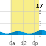 Tide chart for Chesapeake Bay, Fleeton, Virginia on 2024/06/17