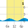 Tide chart for Chesapeake Bay, Fleeton, Virginia on 2024/06/1
