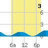 Tide chart for Chesapeake Bay, Fleeton, Virginia on 2024/06/3
