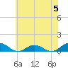 Tide chart for Chesapeake Bay, Fleeton, Virginia on 2024/06/5