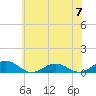 Tide chart for Chesapeake Bay, Fleeton, Virginia on 2024/06/7