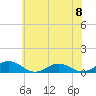 Tide chart for Chesapeake Bay, Fleeton, Virginia on 2024/06/8