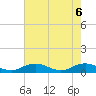 Tide chart for Fleeton, Virginia on 2025/05/6