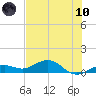 Tide chart for N Fleming Key, florida on 2021/06/10