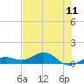 Tide chart for N Fleming Key, florida on 2021/06/11