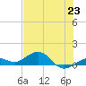 Tide chart for N Fleming Key, florida on 2021/06/23