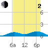 Tide chart for N Fleming Key, florida on 2021/06/2