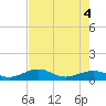 Tide chart for N Fleming Key, florida on 2021/06/4