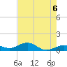 Tide chart for N Fleming Key, florida on 2021/06/6