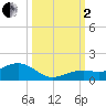 Tide chart for N Fleming Key, florida on 2022/10/2