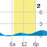 Tide chart for N Fleming Key, Florida on 2023/02/2