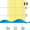Tide chart for North Fleming Key, Florida on 2025/07/15