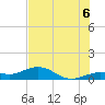 Tide chart for North Fleming Key, Florida on 2025/07/6