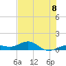Tide chart for North Fleming Key, Florida on 2025/07/8