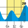 Tide chart for Florence, Siuslaw River, Oregon on 2021/06/20