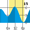 Tide chart for Florence, Oregon on 2022/03/15