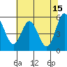 Tide chart for Florence, Oregon on 2023/05/15