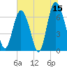 Tide chart for Florida Passage, Georgia on 2023/06/15