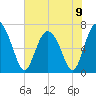 Tide chart for Florida Passage, Georgia on 2024/06/9