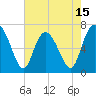 Tide chart for Florida Passage, Georgia on 2025/05/15