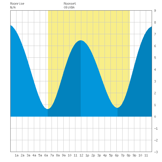 Tide chart for Florida Passage on 2025/05/16
