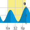 Tide chart for Florida Passage, Georgia on 2025/06/9