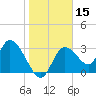 Tide chart for Florida Power, Crystal River, Florida on 2021/01/15