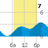 Tide chart for Florida Power, Crystal River, Florida on 2021/03/7
