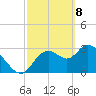 Tide chart for Florida Power, Crystal River, Florida on 2021/03/8