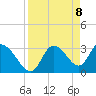 Tide chart for Florida Power, Crystal River, Florida on 2021/04/8